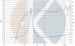 Kartesian Szélessávú hangszóró Wib70_vPA, 8 , 25 W (WIB70_VPA-8)