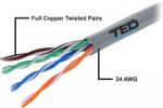 TED Cablu UTP cat5e cupru integral marca TED Wire Expert (UTP cat.5e Copper Cable TED Wiring Experts) - balutatech