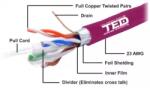 TED Cablu FTP cat6 cupru integral 0.56 23AWG E30 E90 LSZH FLUKE PASS violet TED Wire Expert (FTP cat.6 LSZH Copper Cable TED Wiring Experts)