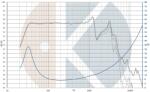 Kartesian Hangszóró Sub180_vMS, 8 , 200 W (SUB180_VMS-8)