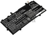 ASUS TP401MA-BZ024TS 7.7V 5000mAh Li-Polymer notebook/laptop akku/akkumulátor (CS-AUF401NB-33)