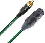 Sommer Cable Cablu XLR mama - RCA alb Neutrik/HiCon / Albedo MKII