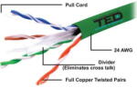 Ted Electric Cablu UTP cat. 6 cupru integral 0, 5 24AWG culoare verde rola 305ml TED Wire Expert TED002501 BBB (A0115398) - vexio