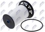 NTY filtru combustibil NTY FFF-FT-003 (FFF-FT-003)