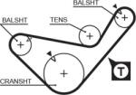 GATES 5436XS - Curea de distributie - Gates-5436XS - GATES-5436XS (GATES5436XS)