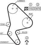 GATES 5523XS - Curea de distributie - Gates-5523XS - GATES-5523XS (GATES5523XS)
