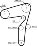 GATES 5623XS - Curea de distributie - Gates-5623XS - GATES-5623XS (GATES5623XS)