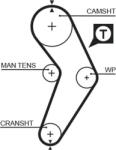 GATES 5192XS - Curea de distributie - Gates-5192XS - GATES-5192XS (GATES5192XS)