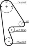 GATES 5410XS - Curea de distributie - POWERGRIP - compatibil Honda - GATES-5410XS (GATES5410XS)