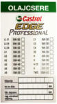 CASTROL Edge Professional olajcsere címke, öntapadós (XZ50-1000-03)