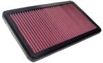 K&n Filters Filtru aer K&N FILTERS 33-2545 (33-2545)