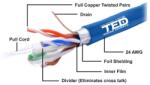 Ted Electric Cablu FTP CAT6 cupru Ted albastru / 305ML, 24 AWG, TED002426 - TED ELECTRIC FTP TED CAT6 ALBASTRU / TED002426 (FTP TED CAT6 ALBASTRU / TED002426)