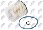NTY filtru combustibil NTY FFF-RE-040 (FFF-RE-040)