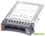 Lenovo ThinkServer Gen 5 3.5 2TB 7.2K Enterprise 4XB0G45717