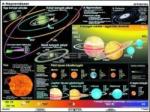 Stiefel A Föld és a Naprendszer (óriásposzter)