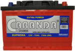 CARANDA Suprema 75Ah 720A