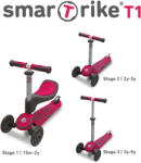 smarTrike T1 Grey/Pink (ST2020200)