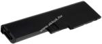 Powery Helyettesítő akku IBM ThinkPad Z60m sorozat 4600mAh