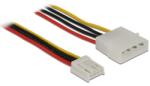 Delock 83821