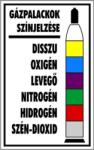  Gázpalackok színjelzése! tábla matrica