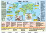  Internet Wan - totul despre rețele și Internet- planșă de perete
