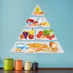 BeKid Sticker decorativ Piramida Alimentatiei - 80 x 75 cm
