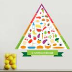 BeKid Sticker decorativ O nutritie Sanatoasa - 70 x 73 cm