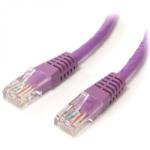MYCON Cablu de retea RJ45 MYCON UTP Cat. 6 2m Mov, CON1548 (CON1548-150)