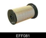 COMLINE Filtru combustibil BMW Seria 3 Compact (E46) (2001 - 2005) COMLINE EFF081