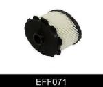 COMLINE Filtru combustibil TOYOTA COROLLA Liftback (E11) (1997 - 2002) COMLINE EFF071