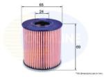 COMLINE Filtru ulei PEUGEOT EXPERT caroserie (VF3A, VF3U, VF3X) (2007 - 2016) COMLINE EOF195
