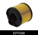 COMLINE Filtru combustibil CITROEN BERLINGO (MF) (1996 - 2016) COMLINE EFF048
