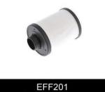 COMLINE Filtru combustibil FIAT DOBLO Cargo (223) (2000 - 2016) COMLINE EFF201