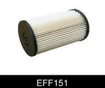 COMLINE Filtru combustibil VW SCIROCCO (137, 138) (2008 - 2016) COMLINE EFF151