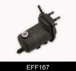 COMLINE Filtru combustibil RENAULT GRAND SCENIC II (JM0/1) (2004 - 2016) COMLINE EFF167