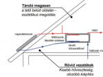 Gravikol 2-3 fő részére gravitációs napkollektor rendszer: 1 síkkollektor, 125 literes 1 palást hőcserélős fekvő bojler (GRAVIKOL_23_1SIK_H_125L1HCS)