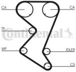 Continental Ctam Set curea de distributie CONTINENTAL CTAM CT1110K2 (CT1110K2)