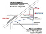 Gravikol 3-5 fő részére gravitációs napkollektor rendszer Cordivari HMV tárolóval: 2 db síkkollektor, 150 literes 1 hőcserélős bojler, tartószerkezet (COR_SZETT_GRAVIKOL_35_1SIK150L1HCS)