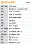 Continental Ctam Set curea de distributie CONTINENTAL CTAM CT1140K2 (CT1140K2) - automobilus
