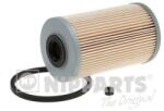 NIPPARTS filtru combustibil NIPPARTS N1331045 (N1331045)