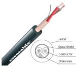 Eurocable Cvs Lk02n6e