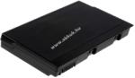 Powery Helyettesítő akku Toshiba Satellite M30X-154