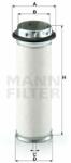 Mann-filter Filtru aer secundar MANN-FILTER CF 711 (CF 711) - automobilus