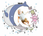 drool Paturica Milestone subtire pentru fotografii memorabile Ocean Model A (ocnB) Lenjerii de pat bebelusi‎, patura bebelusi