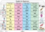 FIXI - English for Beginners