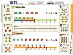  Ismerkedés a számegyenessel munkaoldal tanulói munkalap- Introducere în linia numerică- fișă de studiu în două pagini