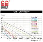SUNSUN CTF-8000 SuperEco