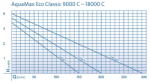 OASE AquaMax Eco Classic 18000 C (73338)
