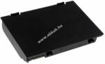 Powery Helyettesítő akku Fujitsu-Siemens LifeBook E780 Standardakku