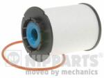 NIPPARTS filtru combustibil NIPPARTS N1330911 (N1330911)